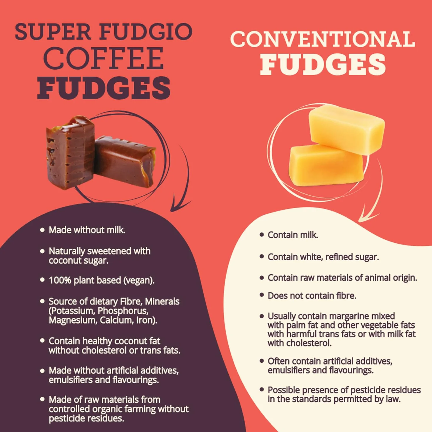 SUPER FUDGiO Ekologiczne cukierki - kawa wegańska i bezglutenowa - organiczne cukierki karmelowe bez oleju palmowego - z ekologicznym mlekiem kokosowym i cukrem kokosowym | 150 g