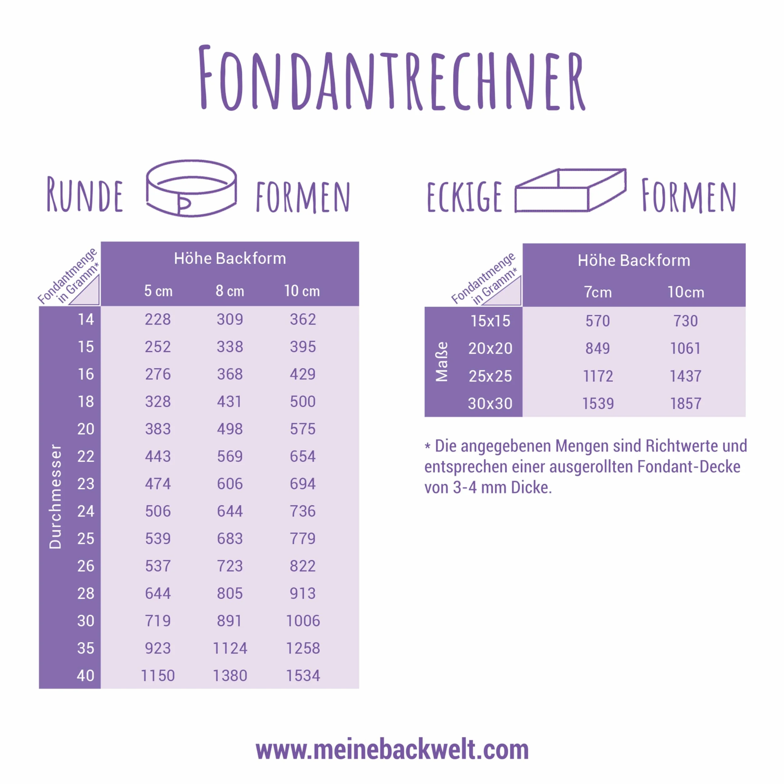Günthart BackDecor Royal fondant | fondant niebieski | bez oleju palmowego | masa modelarska | woda | morze | niebo | (250 g)