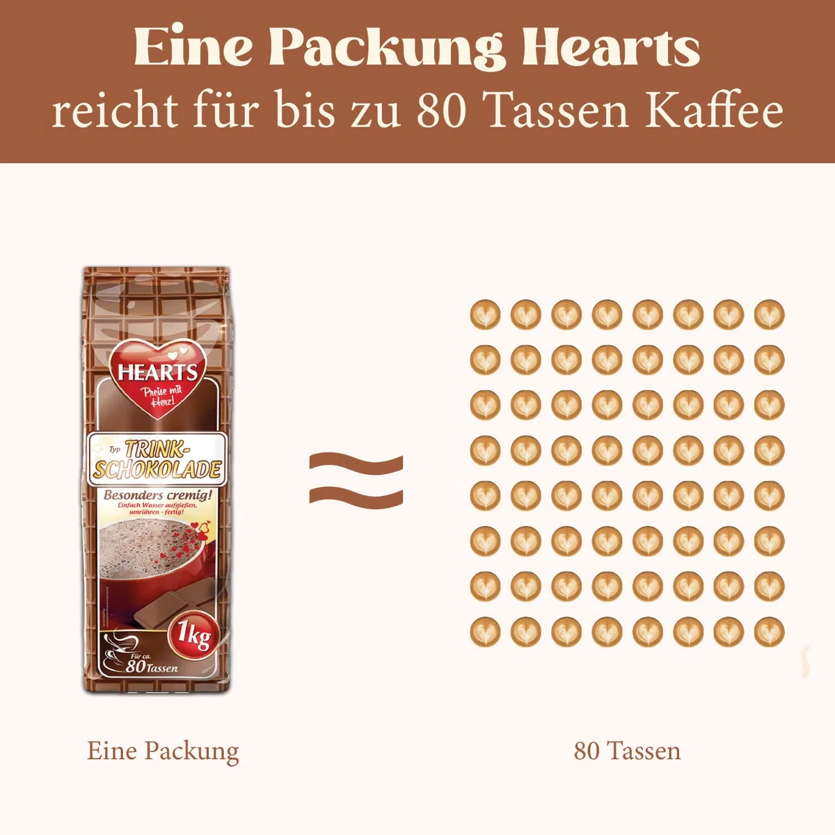 Hearts czekolada do picia, 5 x 1 kg lnstant Drinking Chocolate w proszku, łatwo rozpuszczalna, mleczna, kremowa, 5 sztuk, wystarcza na 400 filiżanek